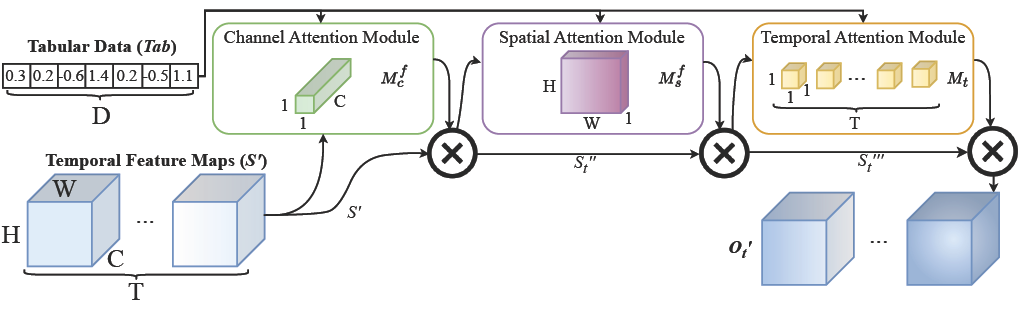 TabAttention